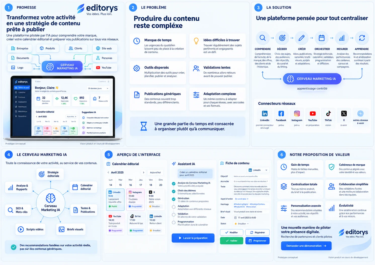Fonctionnement d'Editorys : cerveau marketing IA, aperçu de l'interface et proposition de valeur