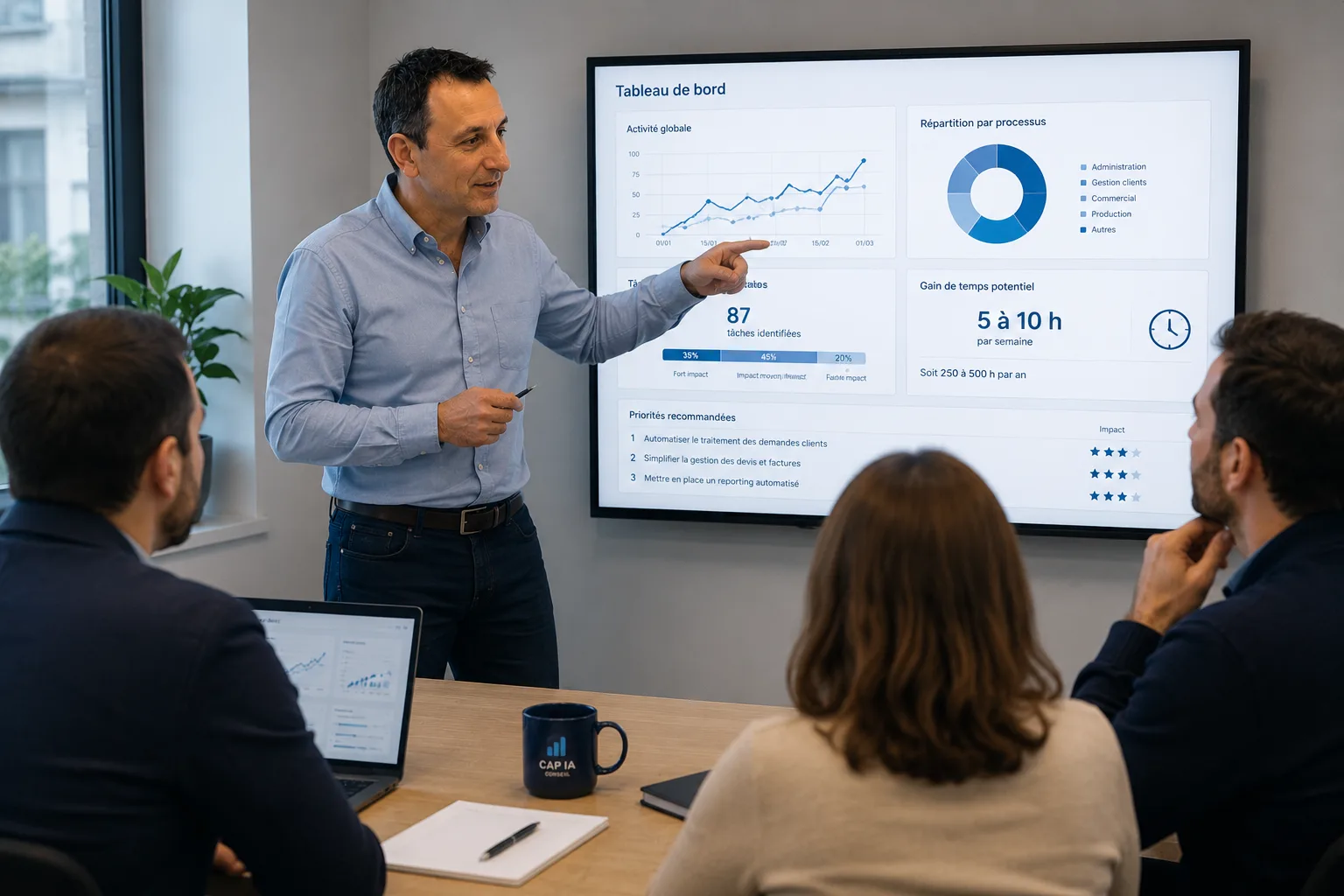 Laurent présentant un tableau de bord d'audit CAP IA à plusieurs dirigeants.