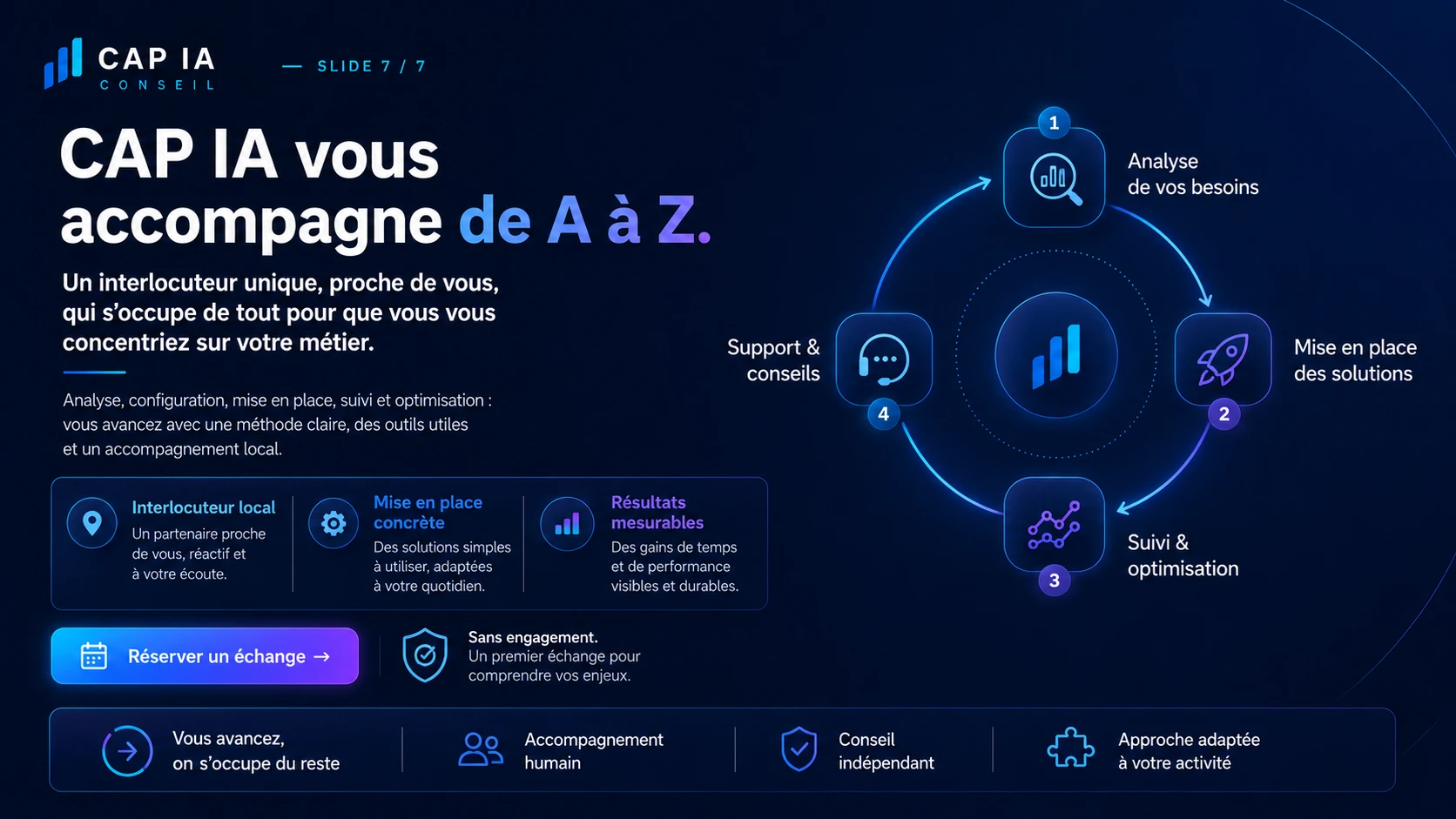 CAP IA — Accompagnement complet de A à Z