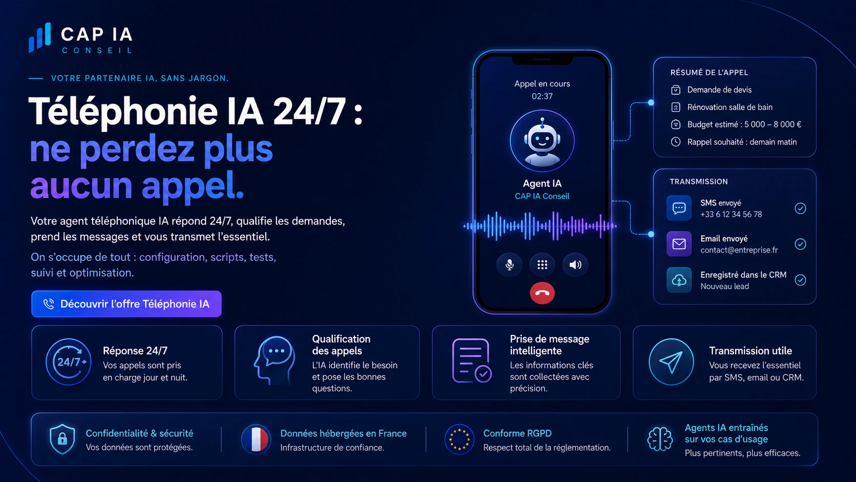 CAP IA — Téléphonie IA 24h/24, 7j/7